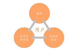 红米五周年：小米的盔甲还是软肋？