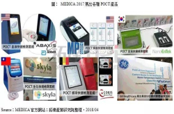 全球医疗器材发展趋势观察(上)