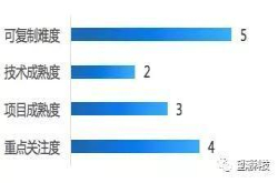 VR眼镜将爆发？英特尔领投 这块芯片带来革新的眼动追踪系统