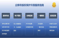 解决原创作者授权难、维权难痛点企鹅号升级版权保护系统