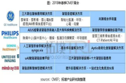 从2018年CMEF看人工智能结合医疗器材发展趋势