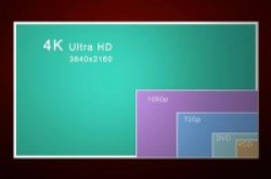 手机屏幕像素进化之路4K真的有必要么?