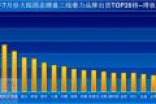 国内三线SSD大排行：三星德乐拿下第一