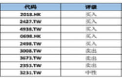 小米上市、苹果新机,现在是时候重回手机硬件板块了?――3月1日...