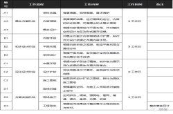 展馆项目的前期调研与资料对接