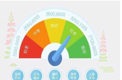每月6号 芝麻信用分更新 你们还在纠结芝麻信用分不涨？