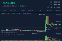 USDT信任危机？顶级操盘团队利用恐慌来收割韭菜罢了