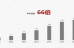 华为宣布手机发货量破2亿台,成全球第二大智能手机厂商