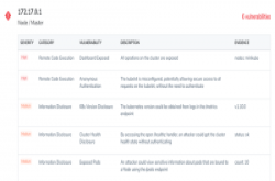 Aqua推出开源Kubernetes渗透测试工具Kube-hunter
