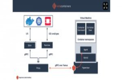 OpenStack基金会推出KataContainers专案，兼顾虚拟机器的安全及容器的可管理性