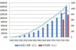 监管清理ABS源头 