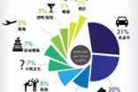 年末另类排行榜什么相机最容易被偷？