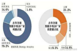 苹果供应链众生相：苹果吃鸡 富士康喝汤 供应商闻香 员工吃土