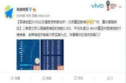 2018年第二季度堵城排行榜公布