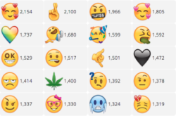 投稿又投票选出你最喜欢的Emoji