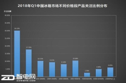 小户型值得购买的冰箱选购1000元以下的冰箱