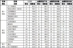 北京在这件事上超越旧金山 中国科技未来发展不可限量
