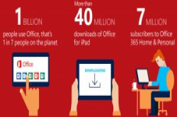 行动版 Office 微软祭出免费策略，Office for iOS 及Android 平板预览版上线
