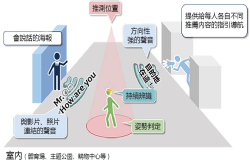 让AR更有临场感，NEC推出声音AR技术