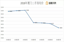 用崩盘形容厦门楼市 未免有点扯