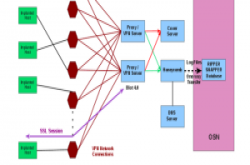 维基解密再爆更多Vault 8骇客工具，CIA专用木马控制后台Hive的源代码曝光