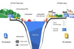 Google着手建置连接美、法的私有海底光缆Dunant