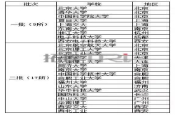 请善待自家engineers 国内集成电路产业人才需求现状调查