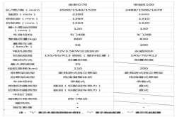 狭路相逢 金彭D70为何能够抗衡宝骏E100？
