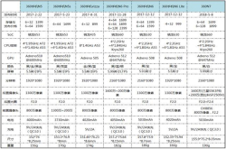 续航压阵360N7续航详细评测