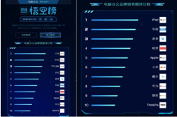 王源赵丽颖同发声 惠普华硕暗斗苏宁电脑818