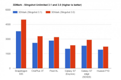 Snapdragon835处理器跑分曝光，图像处理表现优秀