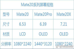 Mate20标准版：6.53水滴屏+浴霸三摄还挺别致 约么？