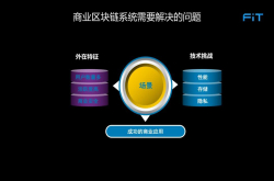 一文剖析区块链现状：丛林法则下的胜者