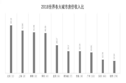 上海楼市后半场 到底有多艰难？