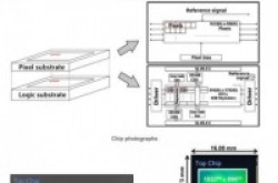 Sony开发出世界首个全局快门背照式CMOS传感器