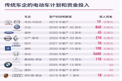 宝马对华晨宝马持股比例提升至75％ 合资车企对半持股时代终结