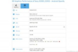 中端新品SonyE2003/E2033参数遭泄露