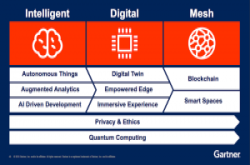 Gartner2019年科技策略趋势：AI自动化工具将催生公民资料科学家