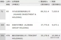 华为否认按手机价格4%收取5G专利费：这是过高的、不合理的