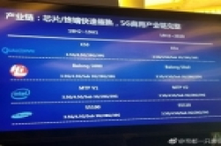 第一版5G标准通过：2019年首款5G手机上市