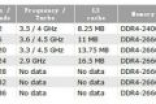 英特尔Skylake-X系列处理器i9-7920X现身：24个框框