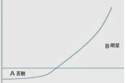 撑死胆大的，饿死胆小的。