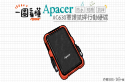 一图看懂ApacerAC630军规抗摔行动硬盘