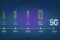 5G到底有多好？中国移动前老总为我们深入浅出的进行了解读