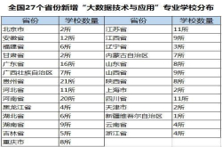 面向全国高职高专人才的全套大数据教材终于要面世了