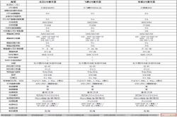 中央政府发力国产芯龙芯/飞腾/申威进入采购名录