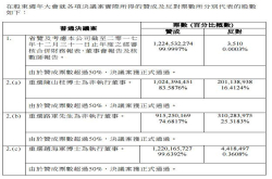 中芯国际陈立武等辞任非执董事 重选梁孟松为执行董事