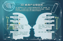 Android阵营3D感测内外交困 联发科、联咏入局