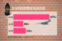 【资安周报第71期】赛门铁克：台湾每3个勒索软件受害者，就有1人被迫支付赎金