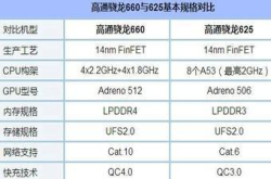 国产机为什么热衷于骁龙625 雷军到底买了几吨？